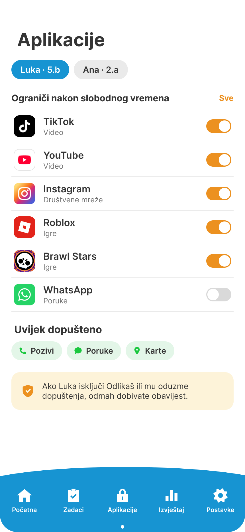 Roditeljski zaslon Aplikacije: TikTok, YouTube, Instagram, Roblox i Brawl Stars blokiraju se nakon slobodnog vremena; WhatsApp dopušten; pozivi, poruke i karte uvijek dopušteni