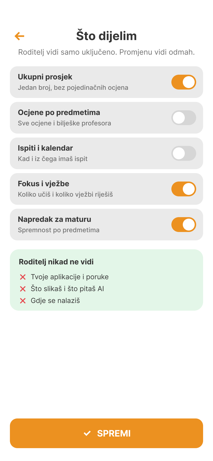 Što dijelim: prosjek, fokus i napredak su uključeni, a aplikacije, poruke i lokaciju roditelj nikad ne vidi