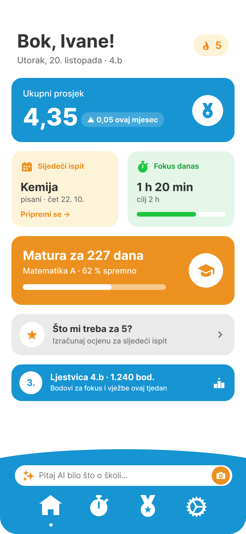 Srednjoškolska početna: prosjek 4,35, sljedeći ispit iz kemije i 1 h 20 min fokusa danas